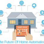 Smart Homes